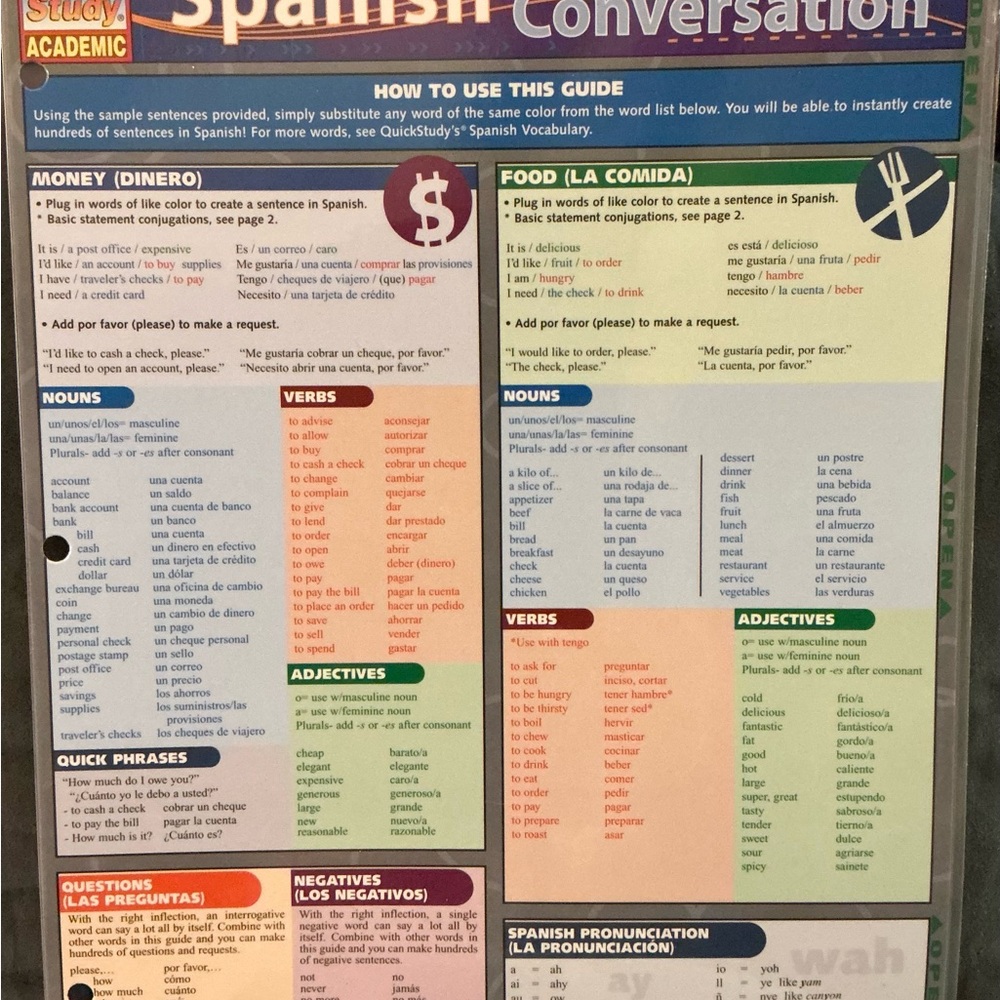 Spanish Conversation and Vocabulary QuickStudy Grammar Study Guide